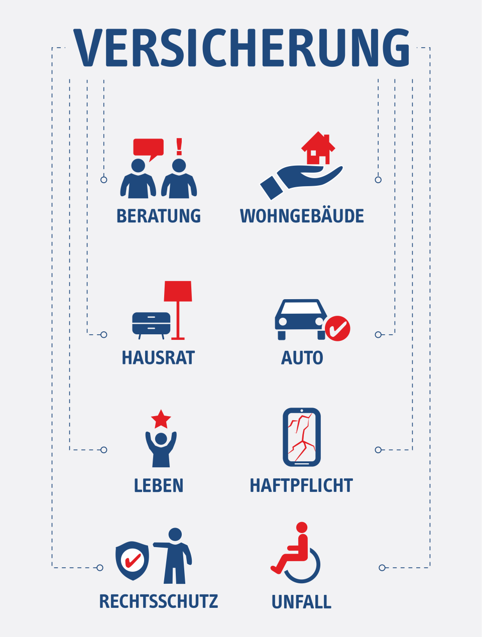 Verscihung Privatkunden